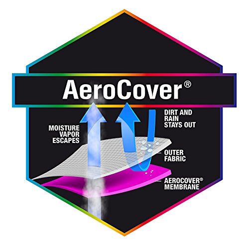 AeroCover Gruppenhaube 305x190x85cm anthrazit